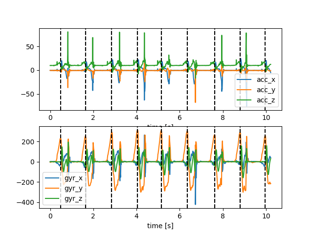 egait parameter validation 2013