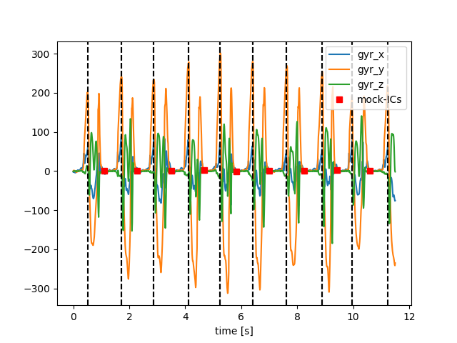 egait parameter validation 2013