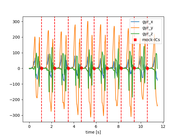 egait parameter validation 2013