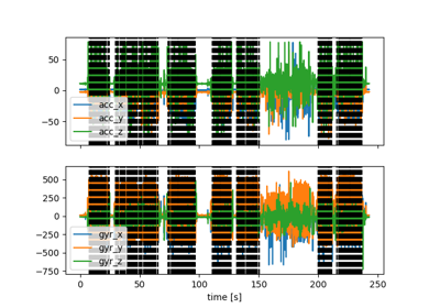 EgaitSegmentationValidation2014 - A Stride Segmentation validation dataset