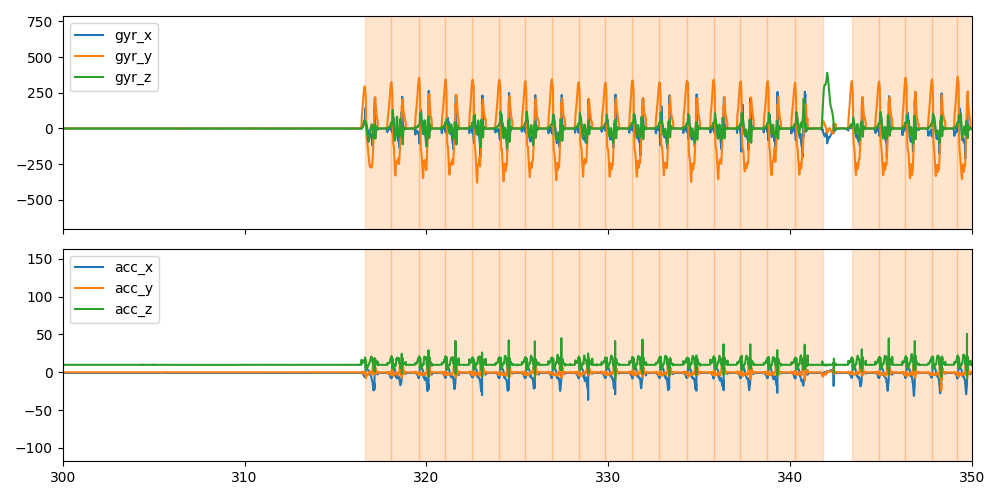 sensor position comparison 2019