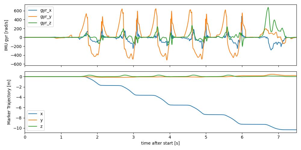 sensor position comparison 2019