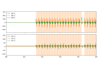 SensorPositionComparison2019 - Full mocap reference data set with 6 sensors per foot