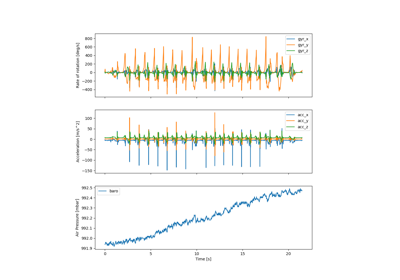 StairAmbulationHealthy2021 - A Stride Segmentation and Event Detection dataset with focus on stairs